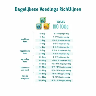 Edgard & Cooper - Hond Kuipje Adult Biologisch Rund 100g - afbeelding 3
