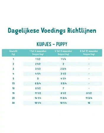 Edgard & Cooper - Hond Kuipje Puppy Eend & Kip 150g - afbeelding 4