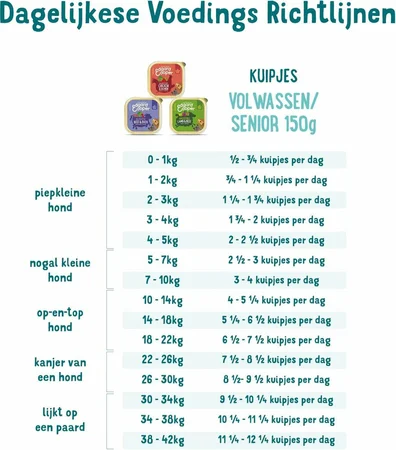 Edgard & Cooper - Hond Kuipje Rund & Eend 150g - afbeelding 4