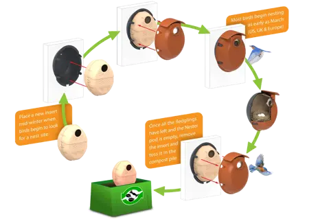 Eggologic Nester Pod Tuscan Green - vogelhuisje duurzaam