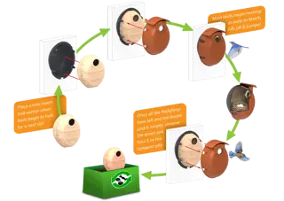 Eggologic Nester Pod Tuscan Green - vogelhuisje duurzaam